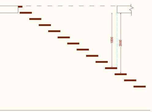 Расчета высоты прохода между потолком и ступенями